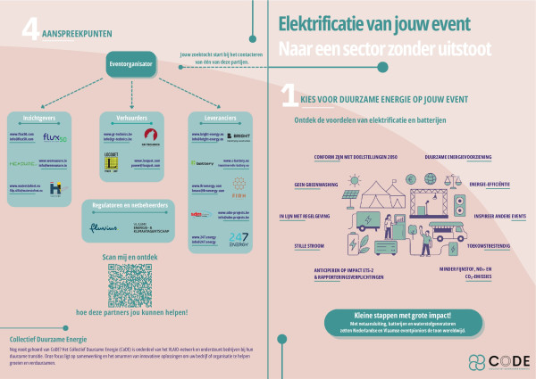 Elektrificatie van jouw event - Naar een eventsector zonder uitstoot (print)