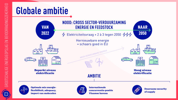 04_Grootschalige energieopslag en bevoorradingszekerheid