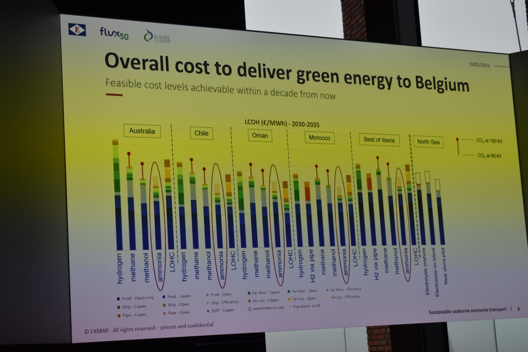 Break-outsessies energiesysteem van morgen (2)